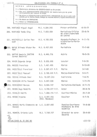 Lista Negra Dictadura militar argentina 1980