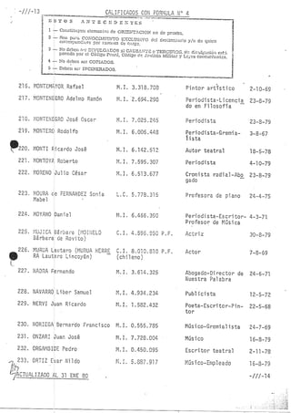Lista Negra Dictadura militar argentina 1980
