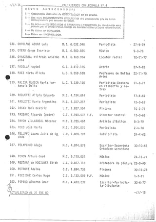 Lista Negra Dictadura militar argentina 1980