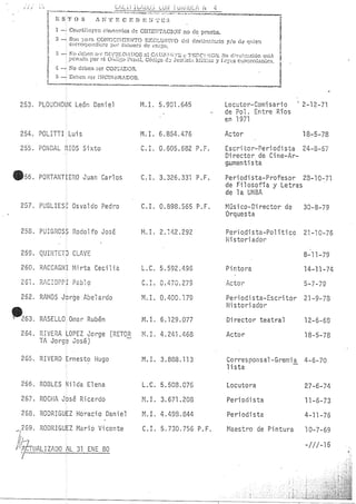 Lista Negra Dictadura militar argentina 1980