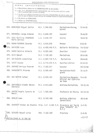 Lista Negra Dictadura militar argentina 1980