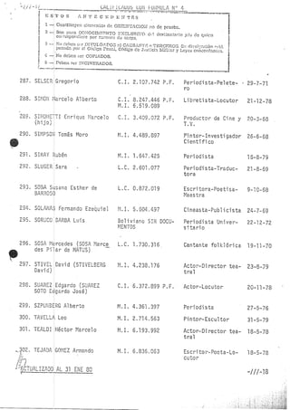 Lista Negra Dictadura militar argentina 1980