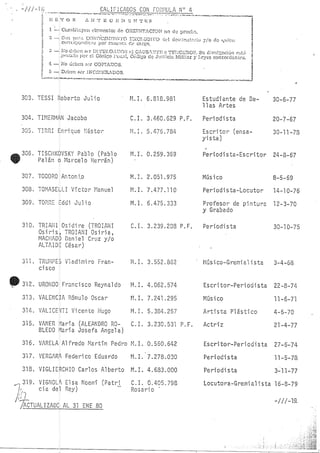 Lista Negra Dictadura militar argentina 1980