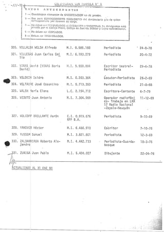 Lista Negra Dictadura militar argentina 1980