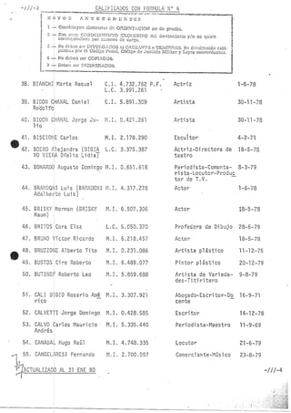 Lista Negra Dictadura militar argentina 1980