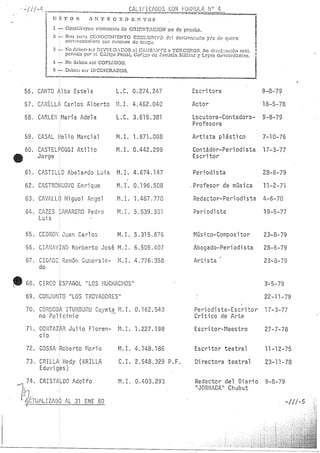 Lista Negra Dictadura militar argentina 1980