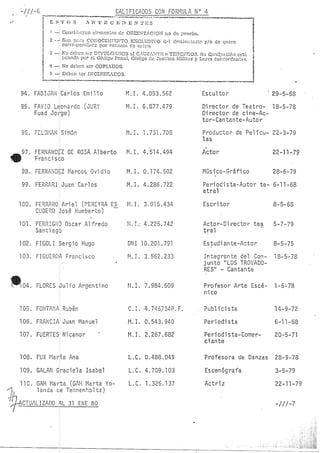 Lista Negra Dictadura militar argentina 1980