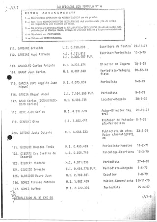 Lista Negra Dictadura militar argentina 1980