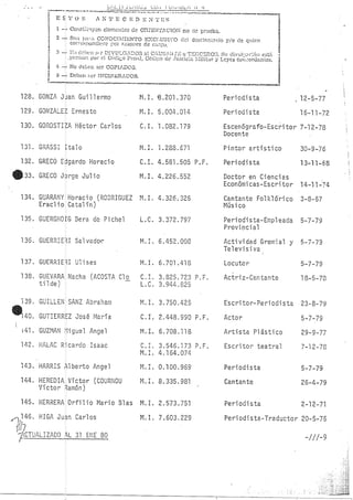 Lista Negra Dictadura militar argentina 1980