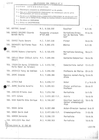 Lista Negra Dictadura militar argentina 1980