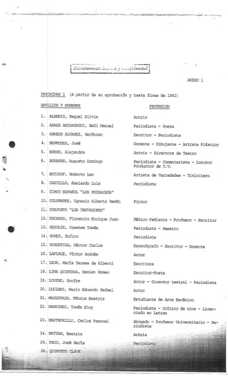 Lista Negra Dictadura militar argentina 1982