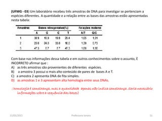 (UFMG - 03) Um laboratório recebeu três amostras de DNA para investigar se pertenciam a
espécies diferentes. A quantidade e a relação entre as bases das amostras estão apresentadas
nesta tabela:
Com base nas informações dessa tabela e em outros conhecimentos sobre o assunto, È
INCORRETO afirmar que :
A) as três amostras são provenientes de diferentes espécies.
B) a amostra 3 possui o mais alto conteúdo de pares de bases A e T.
C) a amostra 2 apresenta DNA de fita simples.
D) as amostras 1 e 3 apresentam alta homologia entre seus DNAs.
( homologia é semelhança, mas a quantidade apenas não indica semelhança. Seria necessário
informações sobre a sequência das bases)
11/05/2015 11Professora Ionara
 