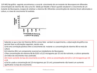 (UF-MG) No gráfico seguinte encontramos a curva de crescimento de um mutante de Neurospora em diferentes
concentrações de vitamina B6. Esta curva foi obtida por Beadle e Tatum quando estudaram o crescimento de um
mutante de Neurospora, incapaz de sintetizar a vitamina B6. Diferentes concentrações de vitamina foram adicionadas à
cultura, e a taxa de crescimento foi avaliada.
Sabendo-se que o teor de Vitamina B6 foi o único fator variável no experimento, a observação do gráfico nos
permite fazer as afirmações seguintes, exceto uma:
a) Há uma correlação positiva entre o crescimento do mutante e a concentração de vitamina B6 no meio de
cultura
b) A vitamina B6 é um componente essencial ao metabolismo da Neurospora.
c) Nas concentrações de vitamina B6 de 0,015 a O,12 micrograma por 25 cm3 de nutriente, a cultura apresenta
um índice de crescimento mais acelerado.
d) 0 maior aumento da taxa de crescimento se verifica entre as concentrações de 0,25 e 1,0 micrograma por 25
cm3.
e) Se for usada a concentração de 2,0 microgramas por 25 cm3, provavelmente não haverá um aumento
significativo na taxa de crescimento.
11/05/2015 119Professora Ionara
 