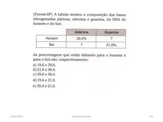 11/05/2015 131Professora Ionara
 