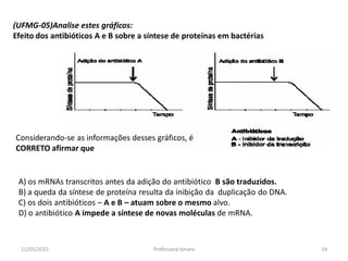 (UFMG-05)Analise estes gráficos:
Efeito dos antibióticos A e B sobre a síntese de proteínas em bactérias
A) os mRNAs transcritos antes da adição do antibiótico B são traduzidos.
B) a queda da síntese de proteína resulta da inibição da duplicação do DNA.
C) os dois antibióticos – A e B – atuam sobre o mesmo alvo.
D) o antibiótico A impede a síntese de novas moléculas de mRNA.
Considerando-se as informações desses gráficos, é
CORRETO afirmar que
11/05/2015 14Professora Ionara
 
