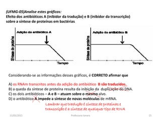 (UFMG-05)Analise estes gráficos:
Efeito dos antibióticos A (inibidor da tradução) e B (inibidor da transcrição)
sobre a síntese de proteínas em bactérias
A) os RNAm transcritos antes da adição do antibiótico B são traduzidos.
B) a queda da síntese de proteína resulta da inibição da duplicação do DNA.
C) os dois antibióticos – A e B – atuam sobre o mesmo alvo.
D) o antibiótico A impede a síntese de novas moléculas de mRNA.
Considerando-se as informações desses gráficos, é CORRETO afirmar que
Lembrar que tradução é síntese de proteínas e
transcrição é a síntese de qualquer tipo de RNA
11/05/2015 15Professora Ionara
 