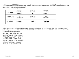 11/05/2015 Professora Ionara 162
. (Puccamp 1995) O quadro a seguir contém um segmento de DNA, os códons e os
anticódons correspondentes.
Para preenchê-lo corretamente, os algarismos I, II, III e IV devem ser substituídos,
respectivamente, por
a) GAC, TAA, AGT e CTG
b) GTC, AUU, UCA e GUC
c) GTC, ATT, TCA e GUC
d) CTG, AUU, UCA e CUG
e)CTG, ATT, TCA e CUG
 