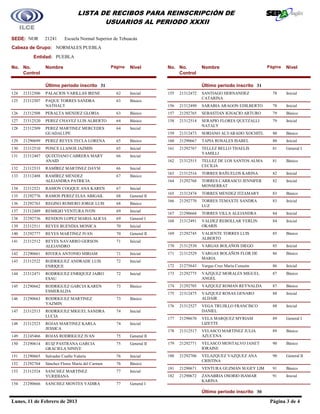 LISTA DE RECIBOS PARA REINSCRIPCIÓN DE
                                          USUARIOS AL PERIODO XXXII

SEDE: NOR        21241     Escuela Normal Superior de Tehuacán
Cabeza de Grupo: NORMALES PUEBLA
          Entidad: PUEBLA

No. No.          Nombre                            Página   Nivel        No. No.          Nombre                       Página   Nivel
    Control                                                                  Control

                 Último periodo inscrito 31                                               Último periodo inscrito 31
124   21312506   PALACIOS VARILLAS IRENE             62     Inicial      155   21312472   SANTIAGO HERNANDEZ             78     Inicial
                                                                                          CATARINA
125   21312507   PAQUE TORRES SANDRA                 63     Básico
                 NATHALY                                                 156   21312490   SARABIA ARAGON EDILBERTO       78     Inicial
126   21312508   PERALTA MENDEZ GLORIA               63     Básico       157   21292765   SEBASTIAN IGNACIO ARTURO       79     Básico
127   21312520   PEREZ CHAVEZ LUIS ALBERTO           64     Básico       158   21312514   SERAPIO FLORES QUETZALLI       79     Inicial
                                                                                          NATALY
128   21312509   PEREZ MARTINEZ MERCEDES             64     Inicial
                 GUADALUPE                                               159   21312473   SORIANO ALVARADO XOCHITL       80     Básico
129   21290699   PEREZ REYES TECLA LORENA            65     Básico       160   21290667   TAPIA ROSALES ISABEL           80     Inicial
130   21312510   PONCE LLANOS JAZMIN                 65     Inicial      161   21292767   TELLEZ BELLO THAELIS           81     General I
                                                                                          YAMILLI
131   21312487   QUIXTIANO CABRERA MARY              66     Inicial
                 ANAID                                                   162   21312515   TELLEZ DE LOS SANTOS ALMA      81     Básico
                                                                                          CECILIA
132   21312533   RAMÍREZ MARTINEZ DAYSI              66     Inicial
                                                                         163   21312516   TORRES BAÑUELOS KARINA         82     Inicial
133   21312488   RAMÍREZ MÉNDEZ                      67     Básico
                 ALEJANDRA PATRICIA                                      164   21292768   TORRES CARRASCO JENNIFER       82     Inicial
                                                                                          MONSERRAT
134   21312521   RAMON COGQUE ANA KAREN              67     Inicial
                                                                         165   21312474   TORRES MENDEZ ITZAMARY         83     Básico
135   21292776   RAMOS PEREZ ELSA ABIGAIL            68     General II
                                                                         166   21292770   TORRES TEMAXTE SANDRA          83     Inicial
136   21292763   REGINO ROMERO JORGE LUIS            68     Básico
                                                                                          LUZ
137   21312489   REMIGIO VENTURA IVON                69     Inicial
                                                                         167   21290668   TORRES VILLA ALEJANDRA         84     Inicial
138   21292736   RENDON LOPEZ MARIA ALICIA           69     General I
                                                                         168   21312491   VALDEZ REBOLLAR YERLIN         84     Inicial
139   21312511   REYES BUENDIA MONICA                70     Inicial                       OKARIS
140   21292777   REYES MARTINEZ IVAN                 70     General II   169   21292745   VALIENTE TORRES LUIS           85     Básico
                                                                                          ALBERTO
141   21312512   REYES NAVARRO GERSON                71     Inicial
                 ALEJANDRO                                               170   21312530   VARGAS BOLAÑOS DIEGO           85     Inicial
142   21290661   RIVERA ANTONIO MIRIAM               71     Inicial      171   21312529   VARGAS BOLAÑOS FLOR DE         86     Básico
                                                                                          MARIA
143   21312522   RODRIGUEZ ANDRADE LUIS              72     Inicial
                 ENRIQUE                                                 172   21275643   Vargas Cruz María Corazón      86     Inicial
144   21312471   RODRIGUEZ ENRIQUEZ JAIRO            72     Inicial      173   21292775   VAZQUEZ MORALES MIGUEL         87     Básico
                 ESAU                                                                     ANGEL
145   21290662   RODRIGUEZ GARCIA KAREN              73     Básico       174   21292705   VAZQUEZ ROMAN REYNALDA         87     Básico
                 ESMERALDA
                                                                         175   21312475   VAZQUEZ ROSAS GENARO           88     Inicial
146   21290663   RODRIGUEZ MARTINEZ                  73     Básico                        ALDAIR
                 YAZMIN
                                                                         176   21312527   VEGA TRUJILLO FRANCISCO        88     Inicial
147   21312513   RODRIGUEZ MIGUEL SANDRA             74     Inicial                       DANIEL
                 LUCIA
                                                                         177   21290670   VELA MARQUEZ MYRIAM            89     General I
148   21312523   ROJAS MARTINEZ KARLA                74     Inicial                       LIZETTE
                 JESSICA
                                                                         178   21312517   VELASCO MARTINEZ JULIA         89     Básico
149   21245466   ROJAS RODRIGUEZ IVAN                75     General II                    AZUCENA
150   21290614   RUIZ PASTRANA GARCIA                75     General II   179   21292771   VELASCO MONTALVO JANET         90     Básico
                 GRACIELA NINIVE                                                          IORAINE
151   21290665   Salvador Coello Valeria             76     Inicial      180   21292706   VELAZQUEZ VAZQUEZ ANA          90     General II
                                                                                          CRISTINA
152   21292764   Sánchez Flores María del Carmen     76     Básico
                                                                         181   21290671   VENTURA GUZMAN SUGEY LIM       91     Básico
153   21312524   SANCHEZ MARTINEZ                    77     Inicial
                 YURIDIANA                                               182   21290672   ZANABRIA OSORIO ISAMAR         91     Inicial
                                                                                          KARINA
154   21290666   SANCHEZ MONTES YADIRA               77     General I
                                                                                          Último periodo inscrito 30

Lunes, 11 de Febrero de 2013                                                                                            Página 3 de 4
 