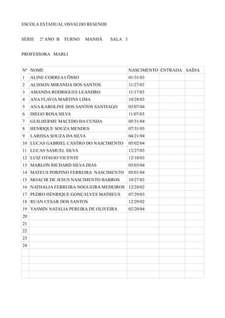 ESCOLA ESTADUAL OSVALDO RESENDE


SÉRIE   2º ANO B TURNO    MANHÃ   SALA 3


PROFESSORA MARLI


Nº NOME                                    NASCIMENTO ENTRADA SAÍDA
1    ALINE CORREA CÔSSO                    01/31/03
2    ALISSON MIRANDA DOS SANTOS            11/27/03
3    AMANDA RODRIGUES LEANDRO              11/17/03
4    ANA FLAVIA MARTINS LIMA               10/28/03
5    ANA KAROLINE DOS SANTOS SANTIAGO      03/07/04
6    DIEGO ROSA SILVA                      11/07/03
7    GUILHERME MACEDO DA CUNHA             05/31/04
8    HENRIQUE SOUZA MENDES                 07/31/03
9    LARISSA SOUZA DA SILVA                04/21/04
10 LUCAS GABRIEL CASTRO DO NASCIMENTO      05/02/04
11 LUCAS SAMUEL SILVA                      12/27/03
12 LUIZ OTAVIO VICENTE                     12/10/03
13 MARLON RICHARD SILVA DIAS               03/03/04
14 MATEUS PORPINO FERREIRA NASCIMENTO      05/01/04
15 MOACIR DE JESUS NASCIMENTO BARROS       10/27/03
16 NATHALIA FERREIRA NOGUEIRA MEDEIROS 12/24/02
17 PEDRO HENRIQUE GONÇALVES MATHEUS        07/29/03
18 RUAN CESAR DOS SANTOS                   12/29/02
19 YASMIN NATALIA PEREIRA DE OLIVEIRA      02/20/04
20
21
22
23
24
 
