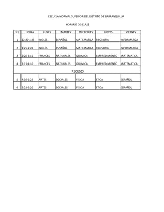 ESCUELA NORMAL SUPERIOR DEL DISTRITO DE BARRANQUILLA
HORARIO DE CLASE
N1 HORAS LUNES MARTES MIERCOLES JUEVES VIERNES
1 12:30-1:25 INGLES ESPAÑOL MATEMATICA FILOSOFIA INFORMATICA
2 1:25-2:20 INGLES ESPAÑOL MATEMATICA FILOSOFIA INFORMATICA
3 2:20-3:15 FRANCES NATURALES QUIMICA EMPREDIMIENTO MATEMATICA
4 3:15-4:10 FRANCES NATURALES QUIMICA EMPREDIMIENTO MATEMATICA
RECESO
5 4:30-5:25 ARTES SOCIALES FISICA ETICA ESPAÑOL
6 5:25-6:20 ARTES SOCIALES FISICA ETICA ESPAÑOL