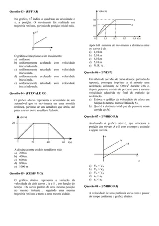 Questão 03 - (UFF RJ)
No gráfico, v2 indica o quadrado da velocidade e
x, a posição. O movimento foi realizado em
trajetória retilínea, partindo de posição inicial nula.
V
x0
2
O gráfico corresponde a um movimento:
a) uniforme
b) uniformemente acelerado com velocidade
inicial não nula
c) uniformemente retardado com velocidade
inicial nula.
d) uniformemente acelerado com velocidade
inicial nula.
e) uniformemente retardado com velocidade
inicial não nula.
Questão 04 - (FEEVALE RS)
O gráfico abaixo representa a velocidade de um
automóvel que se movimenta em uma avenida
retilínea, partindo de um semáforo que abriu, até
parar em um outro semáforo fechado.
t(s)604020
20
v(m/s)
A distância entre os dois semáforos vale
a) 200 m
b) 400 m
c) 600 m
d) 800 m
e) 1000 m
Questão 05 - (CESJF MG)
O gráfico abaixo representa a variação da
velocidade de dois carros , A e B , em função do
tempo . Os carros partem de uma mesma posição
no mesmo instante , seguindo uma mesma
trajetória retilínea e rumo a uma mesma cidade.
0 0,1 0,2 0,3 0,4 t(h)
V(km/h)
60
80 B
A
Após 6,0 minutos de movimento a distância entre
os carros é de :
a) 1,0 km
b) 3,0 km
c) 6,0 km
d) 5,0 km
e) N. R. A .
Questão 06 - (UNESP)
Um atleta de corridas de curto alcance, partindo do
repouso, consegue imprimir a si próprio uma
aceleração constante de 5,0m/s2
durante 2,0s e,
depois, percorre o resto do percurso com a mesma
velocidade adquirida no final do período de
aceleração.
a) Esboce o gráfico da velocidade do atleta em
função do tempo, numa corrida de 5s.
b) Qual é a distância total que ele percorre nessa
corrida de 5s?
Questão 07 - (UNIRIO RJ)
Analisando o gráfico abaixo, que relaciona a
posição dos móveis A e B com o tempo t, assinale
a opção correta.
s
A
B
t
c
a) VA = VB
b) VA > VB
c) VA < VB
d) aA > aB
e) aA < aB
Questão 08 - (UNIRIO RJ)
A velocidade de uma partícula varia com o passar
do tempo conforme o gráfico abaixo.
 