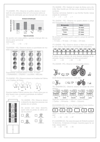 71) (SAEMI - PE). Observe no gráfico abaixo o resul-
tado de uma pesquisa feita em uma escola sobre os
animais de estimação que as crianças têm em suas ca-
sas.
De acordo com esse gráfico, quantas crianças têm ca-
chorro como animal de
estimação?
□ 4 □ 8 □ 10 □ 12
72)(SAEMI - PE). Observe abaixo a quantidade de mo-
edas que quatro crianças possuem.
Qual dessas crianças possui 3 reais, no total?
□ FERNANDO.□ CÁSSIO.□ JULIANA.□ MELINA.
73) (SAEMI - PE). Observe abaixo os 8 balões de Fátima
e os 2 balões de Pedro.
Quantos balões Fátima precisa dar a Pedro para que os
dois fiquem com a mesma quantidade de balões?
□ 1 □ 2 □ 3 □ 4
74) (SAEMI - PE). Observe abaixo
o desenho de algumas pessoas nas
janelas de um prédio.
De acordo com esse desenho,
quem está na janela do último an-
dar do prédio?
75) (SAEMI - PE). Gabriel irá viajar de férias com a fa-
mília. Eles ficarão por 28 dias numa cidade do litoral do
nordeste.
Quantas semanas Gabriel e sua família ficarão nessa
cidade do nordeste?
□ 7 □ 4 □ 2 □ 1
76) (SAEMI - PE). Observe no quadro abaixo o preço
dos brinquedos em uma loja.
De acordo com esse quadro, qual é o preço do carrinho
nessa loja?
□ 13 reais. □ 19 reais. □ 21 reais. □ 24 reais.
77) (SAEMI - PE). Observe abaixo a fileira de cadeiras
de um cinema. Elas foram numeradas em sequência.
A placa com o número de uma dessas cadeiras foi ar-
rancada. Qual é o número da placa arrancada?
□ 24 □ 25 □ 26 □ 30
78) (SAEMI - PE). Observe os brinquedos abaixo.
Qual desses brinquedos é o mais alto?
79) (SAEMM-CE). Observe abaixo as casas de cinco
amigos.
Qual dos amigos tem a casa com maior número?
□ Carlos □ Fernando □ Mário □ Eduardo
80)(SAEMM-CE). Em uma clínica médica foram distribu-
ídas as seguintes senhas de atendimento.
Qual é a senha que falta para completar essa sequên-
cia?
□ 31 □ 32 □ 33 □ 37
81) (SAEMM-CE). Na caixa de jogos de Roberto existem
14 dominós, 12 damas e 6 bingos. Quantos jogos há, ao
todo, nessa caixa?
□ 22 □ 25 □ 32 □ 35
 