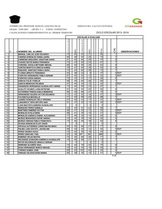 NOMBRE DEL PROFESOR: MANUEL SANCHEZ ISLAS. ASIGNATURA: CALCULO INTEGRAL
GRADO: TERCERO GRUPO: 3- 3 TURNO: VESPERTINO
CALIFICACIONES CORRESPONDIENTES AL: PRIMER TRIMESTRE CICLO ESCOLAR 2013- 2014
ESCALAS A EVALUAR
H 3 NOMBRE DEL ALUMNO
valoracionporrubrica
60%
evaluaciondeexa
40%
Prom.
CAL
OBSERVACIONES
1 BERNAL CARLOS JOSE EDUARDO 75 45 53 21 66 7
2 CADENA GONZALEZ DIANA LAURA 80 48 54 22 70 7
3 CARMONA ANGUIANO JONATHAN DAVID 81 49 66 26 75 8
4 CHAVEZ REYES MARIA FERNANDA 72 43 59 24 67 7
5 CORONEL ZAVALA BETSABE ABIGAIL 66 40 59 24 63 6
6 CORTES MONTOYA GRECIA KAREN 78 47 90 36 83 8
7 ESQUIVEL SANCHEZ DIANA LAURA 74 44 69 28 72 7
8 FLORES ARROYO FERNANDO 63 38 22 9 47 5 REP
9 FUENTES HERNANDEZ PABLO ADRIAN 67 40 30 12 52 5 REP
10 FUENTES OJEDA SARAHI 72 43 43 17 60 6
11 GARCIA COLIN YOSELIN 66 40 64 26 65 7
12 GARCIA MENDOZA RICARDO 67 40 30 12 52 5 REP
13 - GRANADOS HERNANDEZ GUADALUPE YANNIN 73 44 58 23 67 7
14 GUALITO VICARIO LUISA ESTEFANI 67 40 50 20 60 6
15 GUTIERREZ PINEDA KARLA BERENICE 80 48 68 27 75 8
16 HERNANDEZ NAJERA VICTOR EDUARDO 72 43 35 14 57 5 REP
17 ITA PANTOJA MICHELLE 71 43 58 23 66 7
18 JUAREZ GONZALEZ CIELO VIRGINIA 67 40 43 17 57 5 REP
19 LANGARICA TAPIA ARTURO SAID 61 37 32 13 49 5 REP
20 - LUNA BAUTISTA SANDRA GUADALUPE 0 0 0
21 MARQUEZ PEREZ DANIELA 72 43 57 23 66 7
22 MARTINEZ RAMIREZ VICTOR 69 41 30 12 53 5 REP
23 MORALES AYALA SARAI 68 41 25 10 51 5 REP
24 MORALES GARNICA DANIEL ALEJANDRO 77 46 35 14 60 6
25 MUÑOZ BENAVIDES DAFNE SARAHI 74 44 39 16 60 6
26 MUÑOZ VARGAS PABLO FRANCISCO 73 44 46 18 62 6
27 OCHOA GONZALEZ ELIOT DAVID 0 0 0
28 ORTEGA GUTIERREZ CHRISTIAN RICARDO 83 50 68 27 77 8
29 PALMA LUNA XOCHITL JACKELINE 66 40 30 12 52 5 REP
30 PEREZ OSORIO HUGO 74 44 39 16 60 6
31 PEREZ SANCHEZ YAEL 63 38 NP ## ### 5 REP
32 RAMIREZ VELEZ MAYRA 74 44 66 26 71 7
33 RECENDEZ GONGORA GABRIELA GUADALUPE 76 46 68 27 73 7
34 REYES BOJORQUEZ ARNOLD ADRIAN 0 0 0
35 SERRANO ALVAREZ SAUL 73 44 79 32 75 8
36 SOSA HERNANDEZ MARCO MIGUEL 70 42 45 18 60 6
37 TORRES GOMEZ JOSE 89 53 100 40 93 9
38 VARGAS VALDIVIA ROSA MARIA 65 39 30 12 51 5 REP
6.34
 