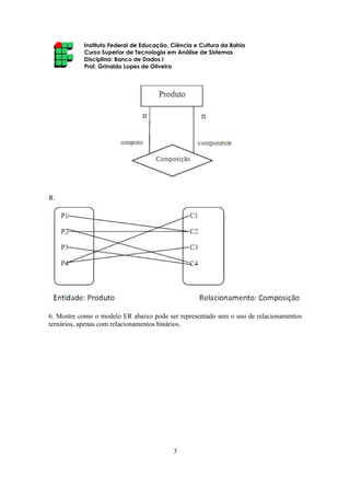 Instituto Federal de Educação, Ciência e Cultura da Bahia
Curso Superior de Tecnologia em Análise de Sistemas
Disciplina: Banco de Dados I
Prof. Grinaldo Lopes de Oliveira
3
R.
6. Mostre como o modelo ER abaixo pode ser representado sem o uso de relacionamentos
ternários, apenas com relacionamentos binários.
 