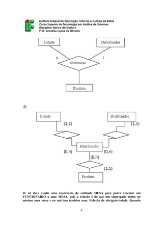 Instituto Federal de Educação, Ciência e Cultura da Bahia
Curso Superior de Tecnologia em Análise de Sistemas
Disciplina: Banco de Dados I
Prof. Grinaldo Lopes de Oliveira
4
R: Já deve existir uma ocorrência da entidade MESA para poder vincular um
FUNCIONÁRIO a uma MESA, pois a relação é de que um empregado tenha no
mínimo uma mesa e no máximo também uma. Relação de obrigatoriedade. Quando
 