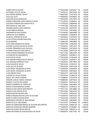 KLEBER FREITAS GALVAO ***40259308 168705457 250,00R$
KLEYDIANE SILVA DE SOUSA ***33795311 168735438 250,00R$
LAIS PEREIRA MENDES TAPETY ***84873381 215977810 500,00R$
LEILA LEAL LEITE ***40989304 168780642 250,00R$
LENILSON SOLON RODRIGUES ***49459398 168779979 250,00R$
LENORA CONCEIÇÃO LOPES CAMPELO VIEIRA ***77136334 216009061 500,00R$
LEOCADIO FERREIRA DOS SANTOS NETO ***53743320 168600049 250,00R$
LÍDIA MARIA DE LIMA VALE ***77457368 168781383 250,00R$
LIDIANNE MAYRA LOPES CAMPELO ***41815349 168787492 250,00R$
LILIAN FIRMEZA MENDES ***55137320 168758646 250,00R$
LINDOMAR DA CRUZ SOARES ***41188349 168640489 250,00R$
LORENA DA SILVA BARROS ***01030369 216050878 500,00R$
LOURIVAL FERREIRA DA SILVA ***45070819 215970101 500,00R$
LUCAS FEITOSA SOLANO NOGUEIRA ***87670378 215962653 500,00R$
LUCAS MORAIS ***50841303 168558859 250,00R$
LUCIA DINIZ GONÇALO DE SOUSA ***89247368 216062495 500,00R$
LUCIANA CLAUDIA COELHO DE SOUSA ***16456391 168712597 250,00R$
LUCIANE FERNANDES ALVES DA SILVA ***53824391 168732022 250,00R$
LUCIMAR CARVALHO DOS SANTOS ***35176349 168707228 250,00R$
LUDGLEYDSON FERNANDES DE ARAUJO ***82717462 168613945 250,00R$
LUIS RIBEIRO DO NASCIMENTO ***62094315 168788513 250,00R$
LUIZ ELIAS DE SOUSA ***58570330 215962402 500,00R$
LUIZ FABIANO GONÇALVES DE ARAUJO ***17650735 216049273 500,00R$
LUIZ GONZAGA MOREIRA FILHO ***24650363 168779693 250,00R$
LUZIA AGUIAR DE SOUZA ***04316349 215991597 500,00R$
LUZIA LEAL DE OLIVEIRA ***07816330 168701208 250,00R$
LUZIA MARIA MENDESDA SILVEIRA ***20592304 216046504 500,00R$
LUZIA MARIA MENDESDA SILVEIRA ***20592304 168766282 250,00R$
LUZIA RIBEIRO PAIVA ***38452372 168714108 250,00R$
LUZILENE DE SOUSA VELOSO ***93550330 215985254 500,00R$
MACIEL DA CUNHA FERREIRA ***74608367 215919720 500,00R$
MADSON CARLOS CABRAL FERREIRA ***00889395 168778105 250,00R$
MANOEL FILHO DA PAZ GOMES ***41040315 168761436 250,00R$
MARCELO BARBOSA DE CARVALHO ***10736304 168626945 250,00R$
MARCELO BURLAMARQUE NUNES ***99281372 215992216 500,00R$
MARCELO DOS SANTOS NASCIMENTO ***45211355 168728883 250,00R$
MARCELO DOS SANTOS SILVA ***66155381 168620760 250,00R$
MARCIA EDLENE MAURIZ LIMA ***11133353 168564337 250,00R$
MÁRCIA VIRGINIA MATIAS LOPES DA SILVEIRA ***52424334 168755195 250,00R$
MARCUS VINÍCIUS XAVIER BRITO ***39253320 215939397 500,00R$
MARGARIDA FERREIRA DE ASSIS RIBEIRO ***23851400 168630407 250,00R$
MARIA CELESTE LIMA SOARES ***41473353 421058585 1.000,00R$
MARIA DA CONCEIÇÃO BORGES DE OLIVEIRA DOS SANTOS ***05737334 168681336 250,00R$
MARIA DA CONCEICAO RIBEIRO ANDRADE ***70430378 421064867 1.000,00R$
MARIA DA GLORIA SOUSA ARAUJO ***28557304 168645514 250,00R$
MARIA DAS DORES DE ALBUQUERQUE DE SOUSA ***38439374 168577301 250,00R$
 