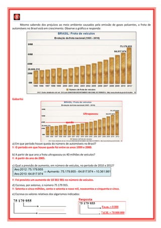 Mesmo sabendo dos prejuízos ao meio ambiente causados pela emissão de gases poluentes, a frota de
automóveis no Brasil está em crescimento. Observe o gráfico e responda:
Gabarito
a) Em que período houve queda do número de automóveis no Brasil?
R: O período em que houve queda foi entre os anos 1999 e 2000.
b) A partir de que ano a frota ultrapassou os 40 milhões de veículos?
R: A partir do ano de 2005.
c) Qual a previsão de aumento, em número de veículos, no período de 2010 a 2012?
981.361.10974.817.64955.179.75:Aumento
974.817.64:2010Ano
955.179.75:2012Ano




R: Foi previsto um aumento de 10 361 981 no número de veículos.
d) Escreva, por extenso, o número 75 179 955.
R: Setenta e cinco milhões, cento e setenta e nove mil, novecentos e cinquenta e cinco.
e) Escreva os valores relativos dos algarismos indicados:
queda
Ultrapassou
40 milhões
 