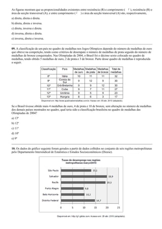 As figuras mostram que as proporcionalidades existentes entre resistência (R) e comprimento (      ), resistência (R) e
área da secção transversal (A), e entre comprimento (   ) e área da secção transversal (A) são, respectivamente,
a) direta, direta e direta.
b) direta, direta e inversa.
c) direta, inversa e direta.
d) inversa, direta e direta.
e) inversa, direta e inversa.


09. A classificação de um país no quadro de medalhas nos Jogos Olímpicos depende do número de medalhas de ouro
que obteve na competição, tendo como critérios de desempate o número de medalhas de prata seguido do número de
medalhas de bronze conquistados. Nas Olimpíadas de 2004, o Brasil foi o décimo sexto colocado no quadro de
medalhas, tendo obtido 5 medalhas de ouro, 2 de prata e 3 de bronze. Parte desse quadro de medalhas é reproduzida
a seguir.




Se o Brasil tivesse obtido mais 4 medalhas de ouro, 4 de prata e 10 de bronze, sem alteração no número de medalhas
dos demais países mostrados no quadro, qual teria sido a classificação brasileira no quadro de medalhas das
Olimpíadas de 2004?
a) 13º
b) 12º
c) 11º
d) 10º
e) 9º


10. Os dados do gráfico seguinte foram gerados a partir de dados colhidos no conjunto de seis regiões metropolitanas
pelo Departamento Intersindical de Estatística e Estudos Socioeconômicos (Dieese).
 