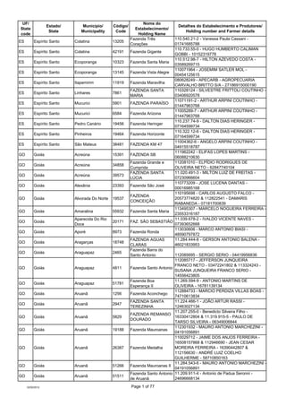 UF/                                                            Nome do
                  Estado/      Município/       Cód...