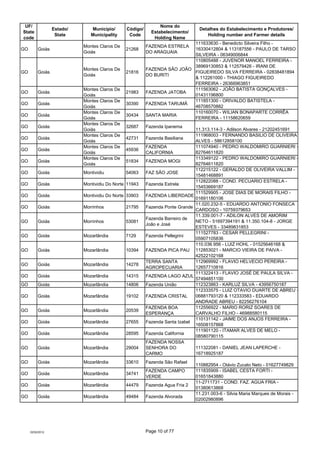 UF/                                                           Nome do
                  Estado/      Município/      Códig...
