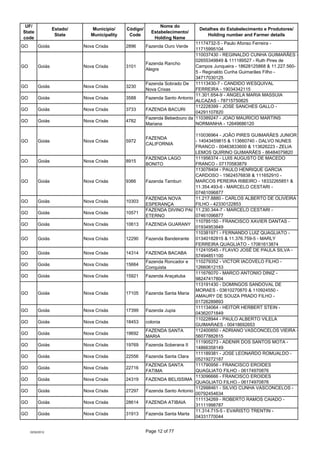 UF/                                                          Nome do
                  Estado/      Município/     Código/...