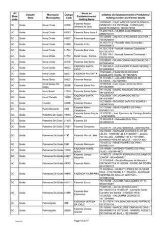 UF/                                                          Nome do
                  Estado/      Município/     Código/...