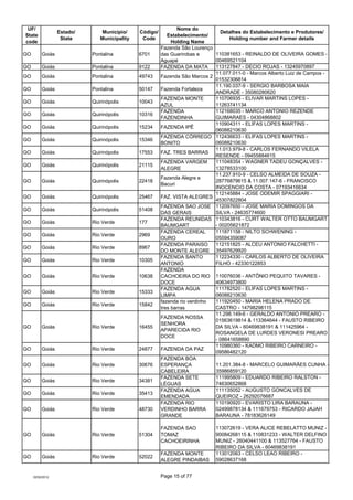 UF/                                                           Nome do
                  Estado/      Município/     Código...