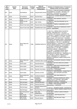 UF/                                                           Nome do
                  Estado/      Município/      Códig...