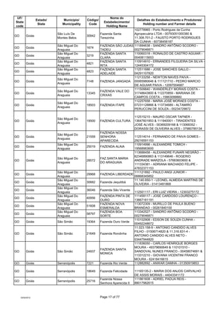 UF/                                                          Nome do
                  Estado/      Município/     Código/...
