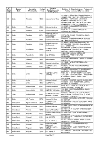UF/                                                          Nome do
                  Estado/      Município/     Código/...