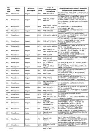 UF/                                                          Nome do
                  Estado/      Município/     Código/...