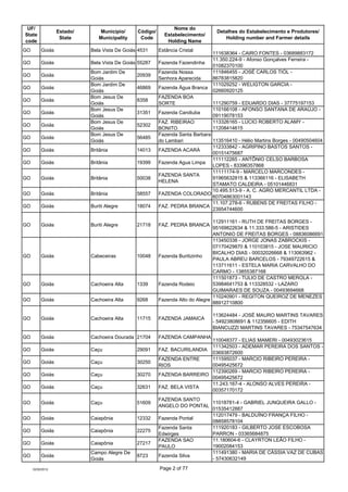 UF/                                                           Nome do
                  Estado/      Município/      Códig...