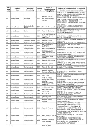 UF/                                                           Nome do
                  Estado/       Município/     Códig...