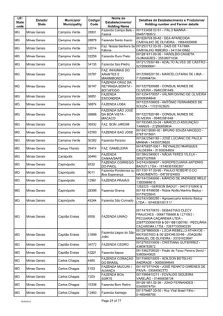 UF/                                                           Nome do
                  Estado/      Município/     Código...