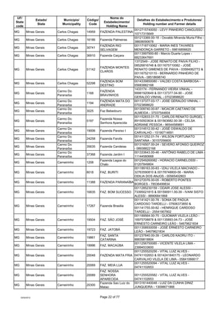 UF/                                                          Nome do
                  Estado/      Município/     Código/...