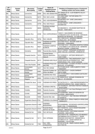 UF/                                                           Nome do
                  Estado/      Município/      Códig...