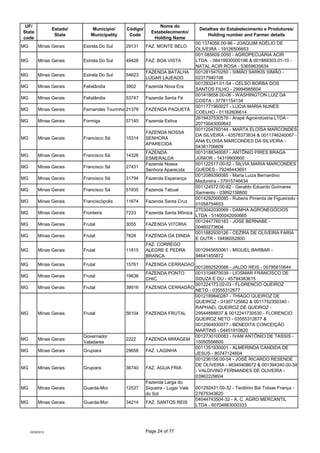 UF/                                                          Nome do
                  Estado/      Município/     Código/...