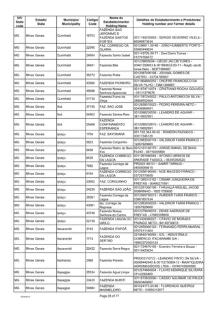 UF/                                                          Nome do
                  Estado/      Município/     Código/...