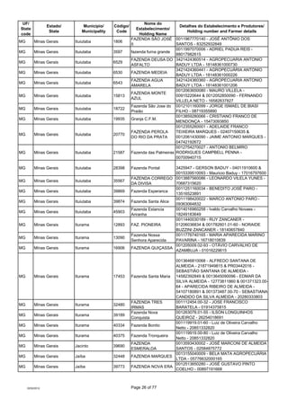 UF/                                                           Nome do
                  Estado/      Município/     Código...