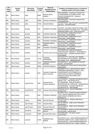 UF/                                                          Nome do
                  Estado/      Município/     Código/...